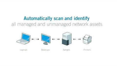 Solution Overview - Lumension Vulnerability Management