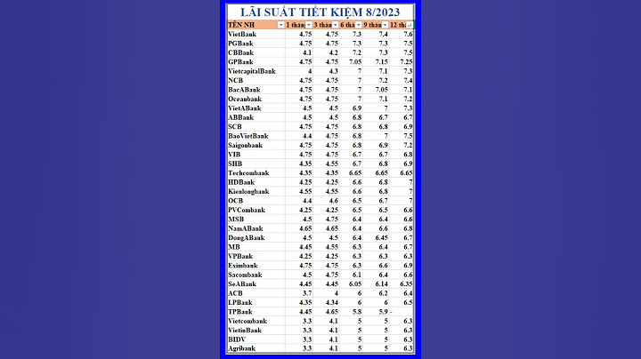 So sánh lãi suất ngân hàng tháng 8 2023 năm 2024