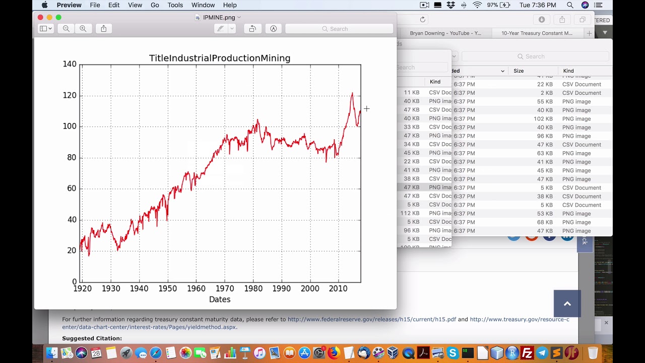 Latest economic snapshot of USA economy and future bleakness 
