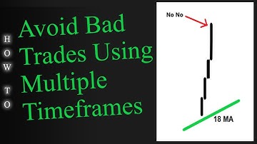 Avoid Bad Trades Using Multiple Time Frames