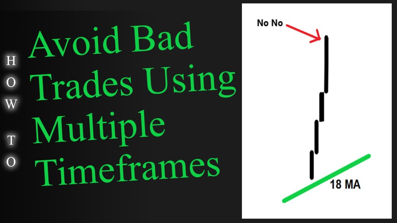 Avoid Bad Trades Using Multiple Time Frames - YouTube