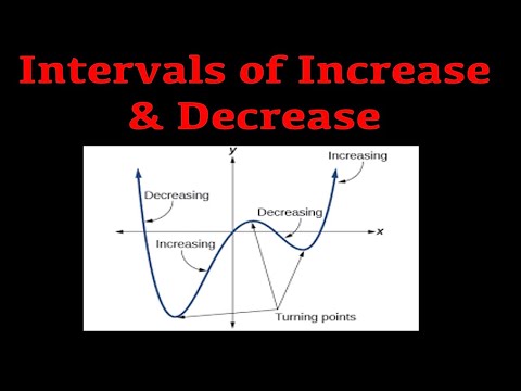 Intervals of Increase and Decrease of a Function