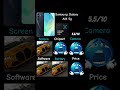 I'm rating your phone 📱 | Samsung Galaxy A16 5g #shorts