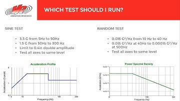 Sine vs Random - Which Test Should I Run?
