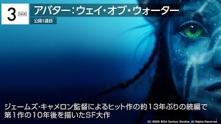 『アバター』3位！『スラダン』『すずめの戸締まり』が上位譲らず 先週末の映画ランキング2022.12.17-12.18