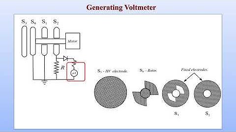 Generating voltmeter | |#education #engineering