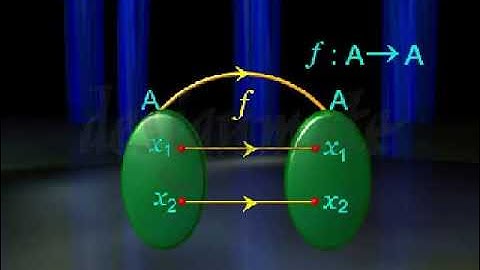 4-5 🧠 Identity Function | Step-by-Step Explanation with Graph