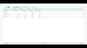 Analysis Mode in Business Central (Wave 1 - 2023)