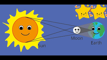 Sun, Moon ,Stars Earth | The Singing Walrus | for kids | Stars Hide During the Day | A Rhyming Tale