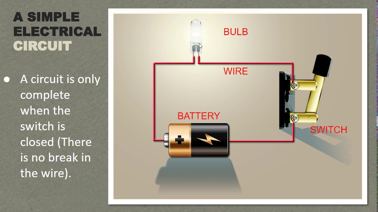 Electrical Circuits - YouTube
