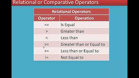 12/17 Chapter 5 Python -Variables and Operators