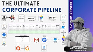 The Ultimate CICD Corporate DevOps Pipeline Project | RealTime DevOps Project