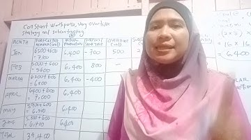 OPERATIONS MANAGEMENT (MGT345) AGGREGATE PLANNING - CHAPTER 8 - CONSTANT WORKFORCE PART II/IV