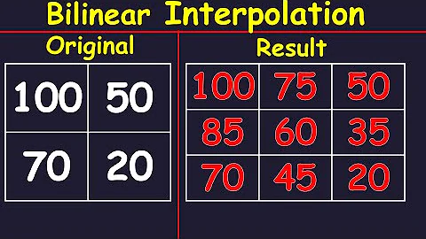 Bilinear Interpolation In Image Processing