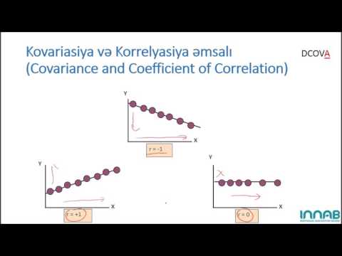 Video: Kovariasiya 0 və 1 arasındadır?