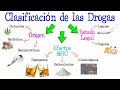 💊  Clasificación de las Drogas 💉 [Fácil y Rápido] | BIOLOGÍA |