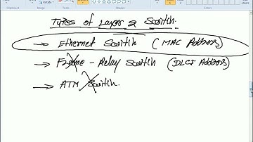 1  How Switch Works   Broadcast   unicast   multicast   unknown unicast flooding   CCNP Switch Lectu