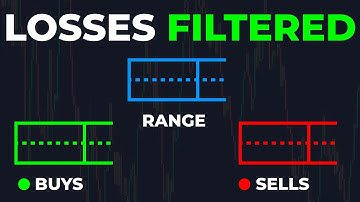 After 5 Years Trading, THIS Is The Best Indicator To Filter False Signals