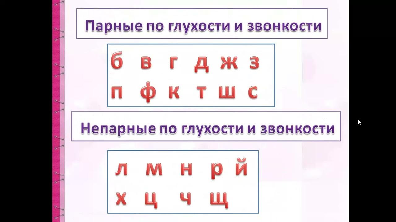 Слова непарные по звонкости глухости звуки. Парные и непарные согласные звуки по глухости и звонкости. Парные согласные по звонкости и глухости 1 класс. Непарный по глухости-звонкости согласный звук. Непарные по глухости-звонкости согласные звуки.