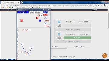 Binary and Forex Analyzer - Binary.com New strategy Big profit