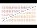 Was hat der Primzahlsatz mit der Kolmogorow-Komplexität zu tun?