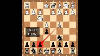 Calabrese Countergambit - Attack against the Italian Game