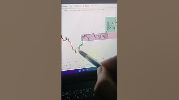 Bullish Rectangle pattern breakout strategy#shorts#bullishrectangle#candlestickpattern#expirytrade