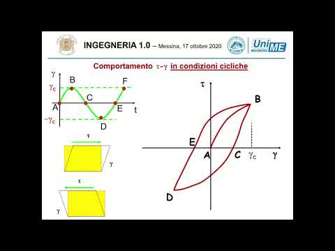 Video: Apparecchiature ingegneristiche e posizioni di mascheramento: caratteristiche delle azioni, concetto, regole e condizioni necessarie