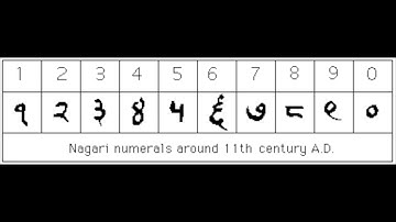 History of Indian Mathematics Part I: The Creation of a Base 10 Numeral System