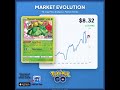 Want to see a price chart for your next card? Drop the name of any Pokémon card below and I'll show