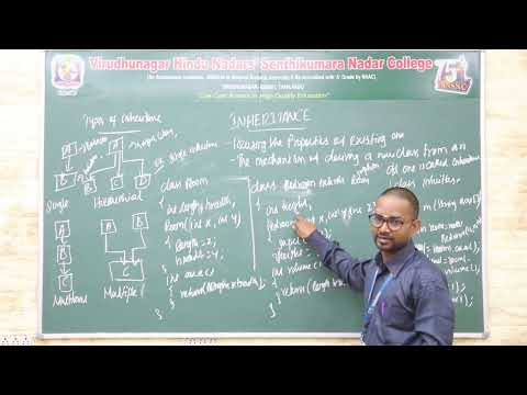 Single Inheritance | Java Programming | V.H.N.S.N.College (Autonomous)