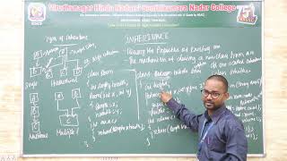Single Inheritance | Java Programming | V.H.N.S.N.College (Autonomous)