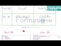 Créer une Interface Graphique avec Qt Designer ( Partie 1)