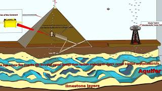 اسرار الاهرامات وطاقه الهيدروجين