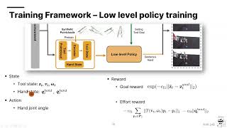 [Seminar] Articulated Tool Manipulation with Dexterous Hand