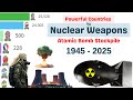 Nuclear Weapons by Country (1945-2025) | Most Powerful Nuke Nations
