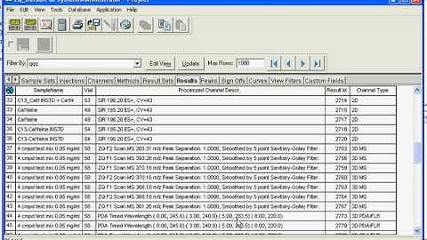 ACD/Spectrus Processor - Processing Chromatographic Data