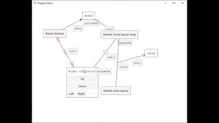 fyne x Diagram Widget