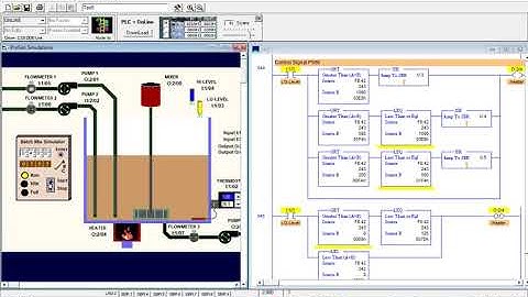 PLC- Continuous Stirred-Tank Reactor (CSTR) with a digital PID controller