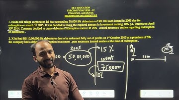 #3 SYBCOM SYBAF Redemption of Debentures |SEM 4 | MUMBAI UNIVERSITY | siraj shaikh |