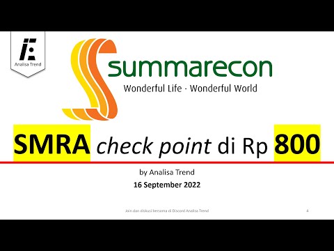 Analisa Saham SMRA ini area penentuan lanjut naik atau turun 2023