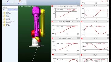 Dynamic simulation with ADAMS