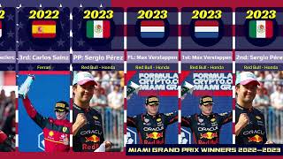 Formula 1: MIAMI GP Winners 2022-2023