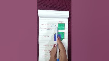 #shorts Surface Area and Volume of Cube