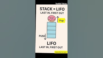 Stack vs Queue Explained in 15 Seconds! 🔥 LIFO vs FIFO – Most Beginners Get This Wrong! 😱 #dsa