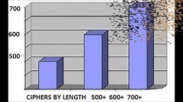 Beale Cipher Decoded Part 2: The Cipher