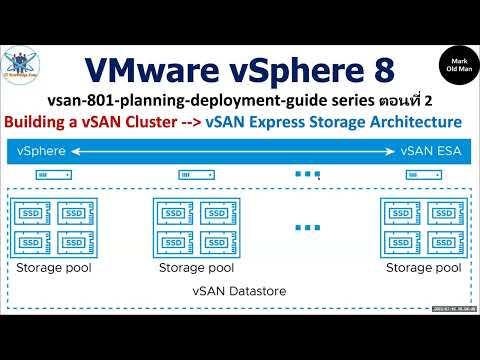 วีดีโอ: VMware vSAN ราคาเท่าไหร่?