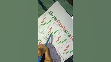Inverted Hammer candlestick pattern#shorts#invertedhammer#candlestickpattern#chartpattern