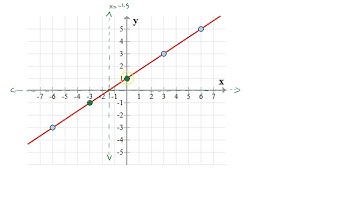 8 3   Graphing reciprocals of linear functions 4