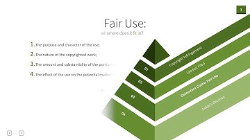 An overview of Fair Use in US Copyright Law
